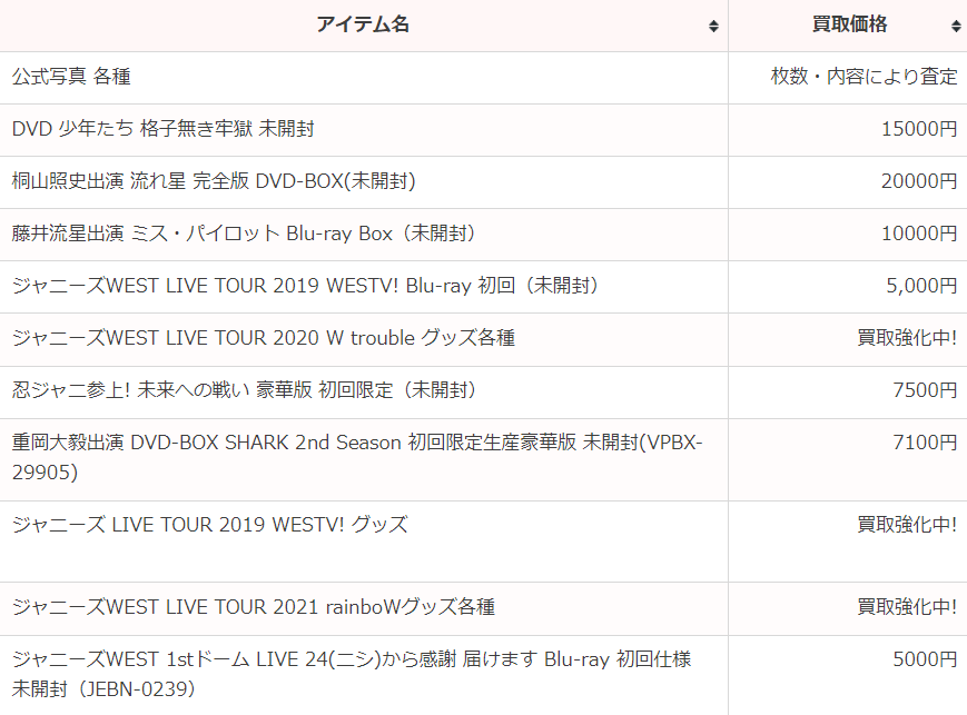 ジャニプリ 買取強化 WEST.