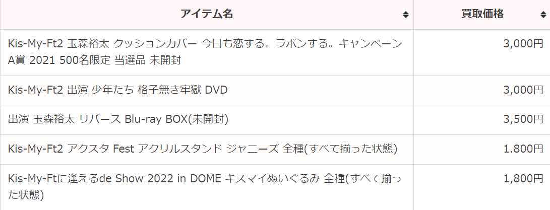 ジャニプリ 買取強化 キスマイ