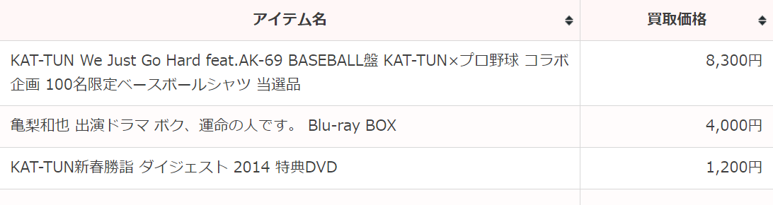 ジャニプリ 買取強化 KAT-TUN